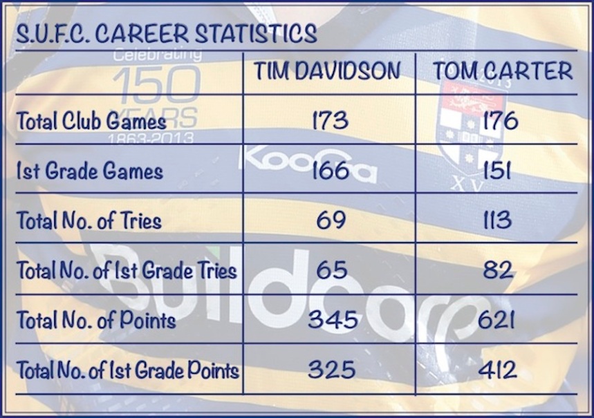 Tim Davidson_Tom Carter_Sydney Uni Stats